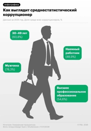 �������������� ��������� ����������������� ������� ��������� ����������� �������������