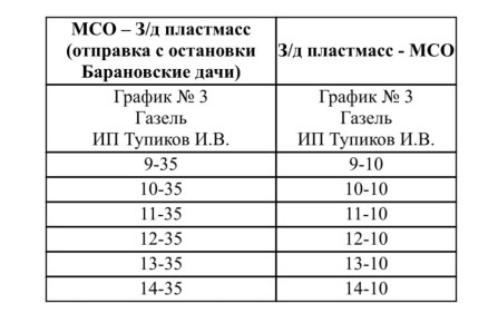 ���������� � ���������� � ���� ������������ ��������