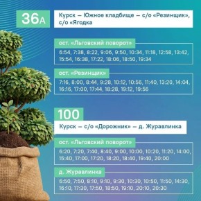 ���������� ������������ ��������� � ������-��������� �������� � �������, ����������, �������������, �����������, �������������� � ������������ �������