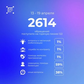 ����� �� ��������� ������ �� �������� ������ 122 ��������� 2614 ���������