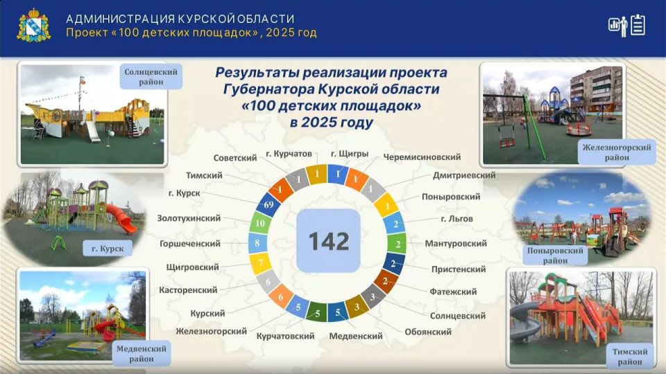 142 ������� �������� ���������� � ������� ������� � 2025 ����