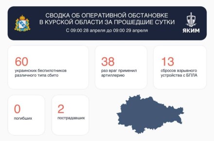 ��������� ��������: ������ �� ����������� ���������� � ������� ������� �� ��������� �����