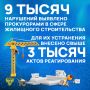В зоне особого внимания Александра Гуцана находится ситуация в сфере жилищного строительства