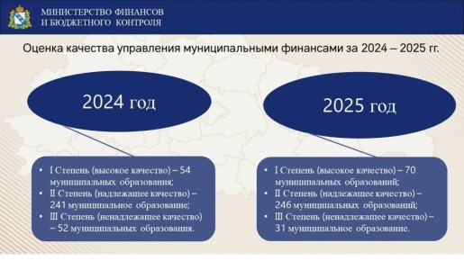 ������������� �������� � ���������� �������� ������� ������� ��������� ������ �������� ���������� �������������� ���������, �� ������ ������� 70 ������������� ����������� �������� � ������