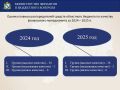 ������������� �������� � ���������� �������� ������� ������� ��������� ������ �������� ����������� ����������� ������� �������������� ������� ���������� ������� �� 2025 ���