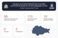 Над Курской областью за сутки сбили 88 украинских БПЛА