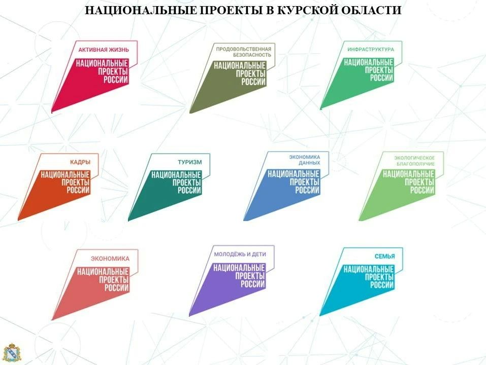 Информация о реализации национальных проектов в 2026 году