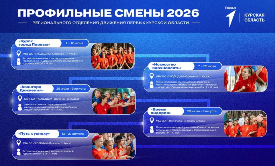 КАНИКУЛЫ НА 5+. Стартовала регистрация на региональные смены Движения Первых! 5 уникальных и насыщенных летних программ, которые позволят ребятам проявить свои лидерские качества, продемонстрировать творческие способности