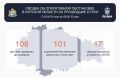 За сутки в Курской области сбили 101 украинский БПЛА