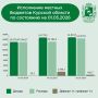 Министерством финансов и бюджетного контроля проведен анализ исполнения бюджетов муниципальных образований Курской области по состоянию на 01.05.2026