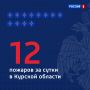 Сообщает ГУ МЧС России по Курской области