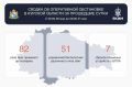 В Курской области за сутки сбили 51 украинский БПЛА