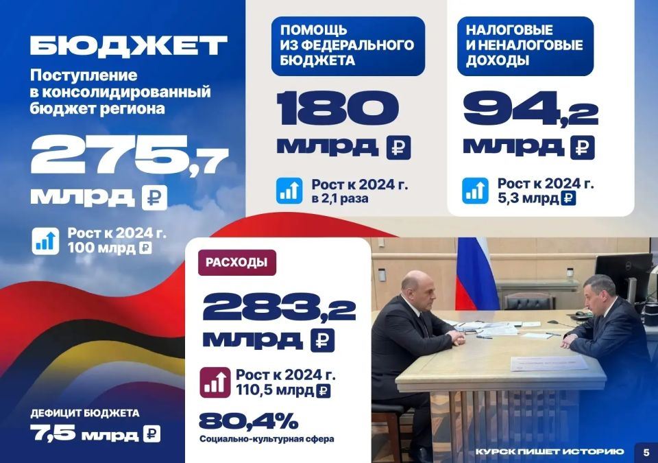 Губернатор Курской области Александр Хинштейн представил отчёт о работе Правительства региона за 2025 год