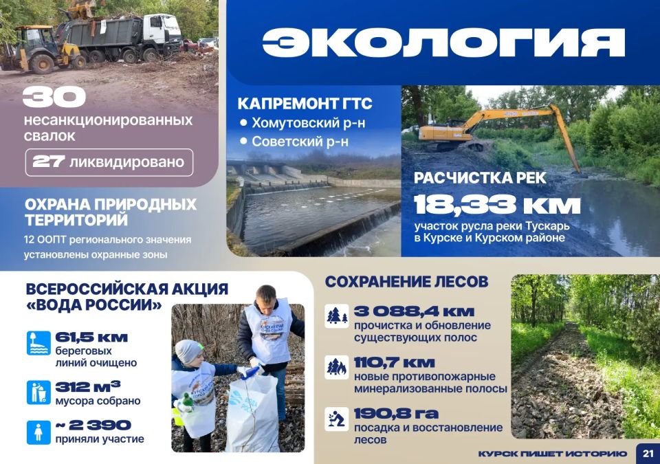 В Курской области ликвидировано 27 свалок, расчищено 18,33 км участка русла реки Тускарь в Курске и Курском районе