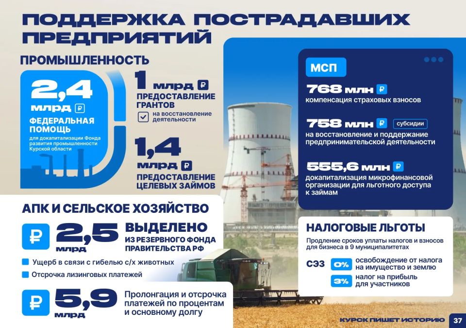 Меры поддержки жителей курского приграничья и пострадавших предприятий Меры поддержки жителей курского приграничья и пострадавших предприятий