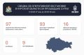 Александр Хинштейн: Сводка об оперативной обстановке в Курской области за прошедшие сутки
