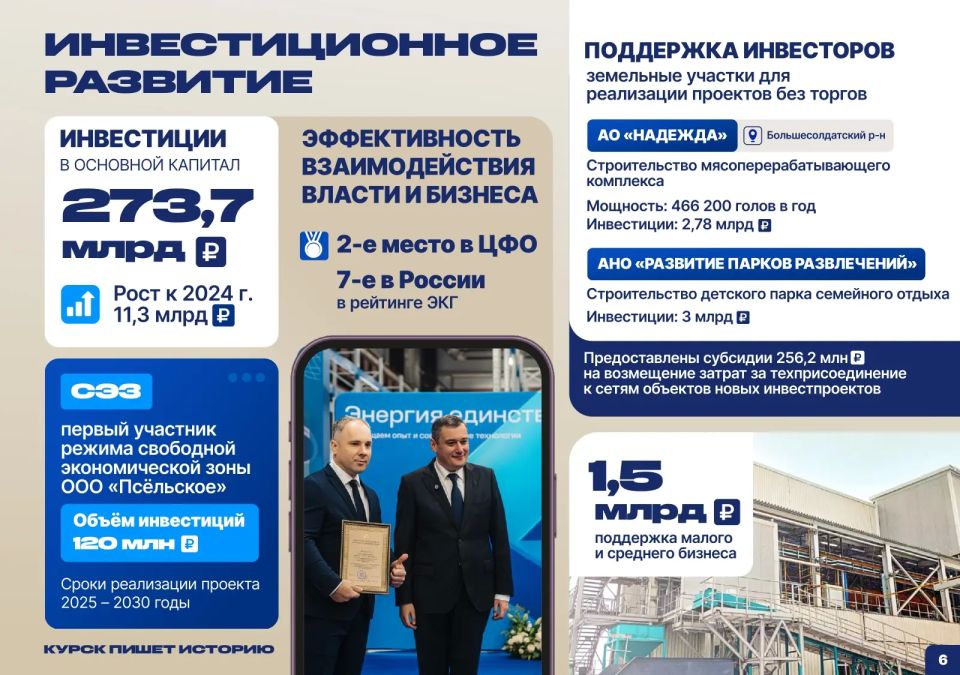 Отчёт губернатора, часть I: поддержка региона Президентом, открытость власти, федеральная поддержка, государственное управление, бюджет, инвестиционное развитие, национальные проекты, промышленность, агропромышленный комплекс Отчёт губернатора, часть I: поддержка региона Президентом, открытость власти, федеральная поддержка, государственное управление, бюджет, инвестиционное развитие, национальные проекты, промышленность, агропромышленный комплекс