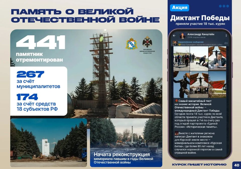 «Наш долг – сохранять память» «Наш долг – сохранять память»