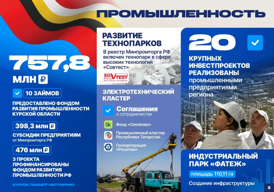 В 2025 году Фонд промышленности Курской области предоставил 10 займов предприятиям на общую сумму 757,8 млн рублей