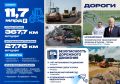 Александр Хинштейн: тема дорог на всех встречах с жителями звучит в качестве самых острых