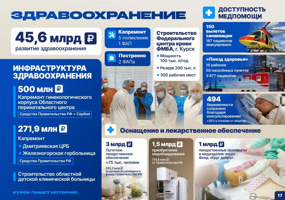 Отчёт губернатора, часть II: строительство, ЖКХ и ТЭК, благоустройство, дороги, развитие транспортной инфраструктуры, труд и занятость населения, тарифная политика, здравоохранение, социальное обслуживание и защита... Отчёт губернатора, часть II: строительство, ЖКХ и ТЭК, благоустройство, дороги, развитие транспортной инфраструктуры, труд и занятость населения, тарифная политика, здравоохранение, социальное обслуживание и защита...