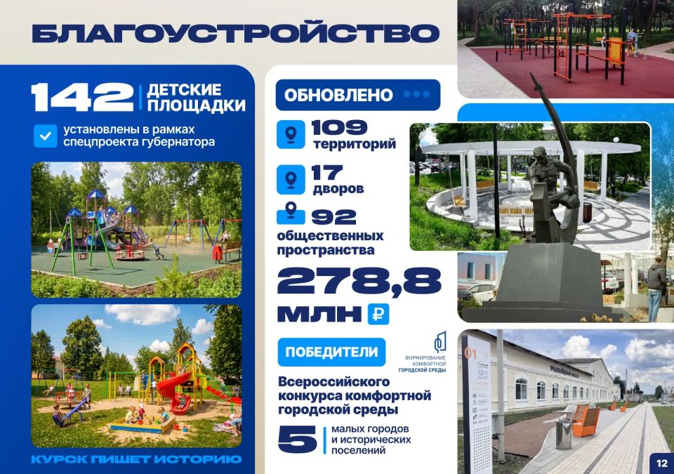 Отчёт губернатора, часть II: строительство, ЖКХ и ТЭК, благоустройство, дороги, развитие транспортной инфраструктуры, труд и занятость населения, тарифная политика, здравоохранение, социальное обслуживание и защита... Отчёт губернатора, часть II: строительство, ЖКХ и ТЭК, благоустройство, дороги, развитие транспортной инфраструктуры, труд и занятость населения, тарифная политика, здравоохранение, социальное обслуживание и защита...