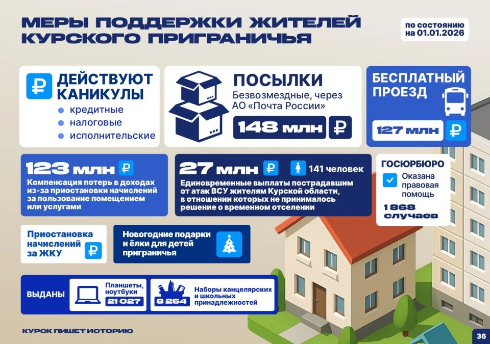 Меры поддержки жителей курского приграничья и пострадавших предприятий Меры поддержки жителей курского приграничья и пострадавших предприятий