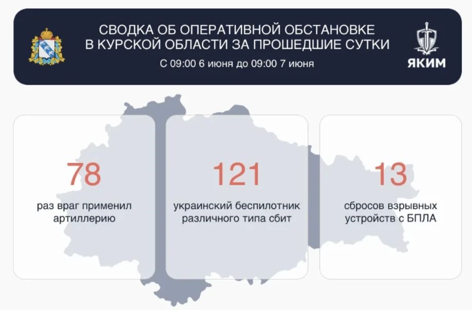В Курской области уничтожен за сутки 121 беспилотник ВСУ