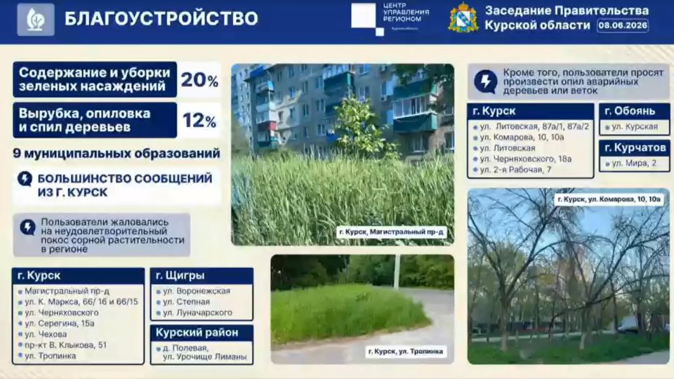 На дороги, ЖКХ и благоустройств чаще всего жаловались куряне за неделю