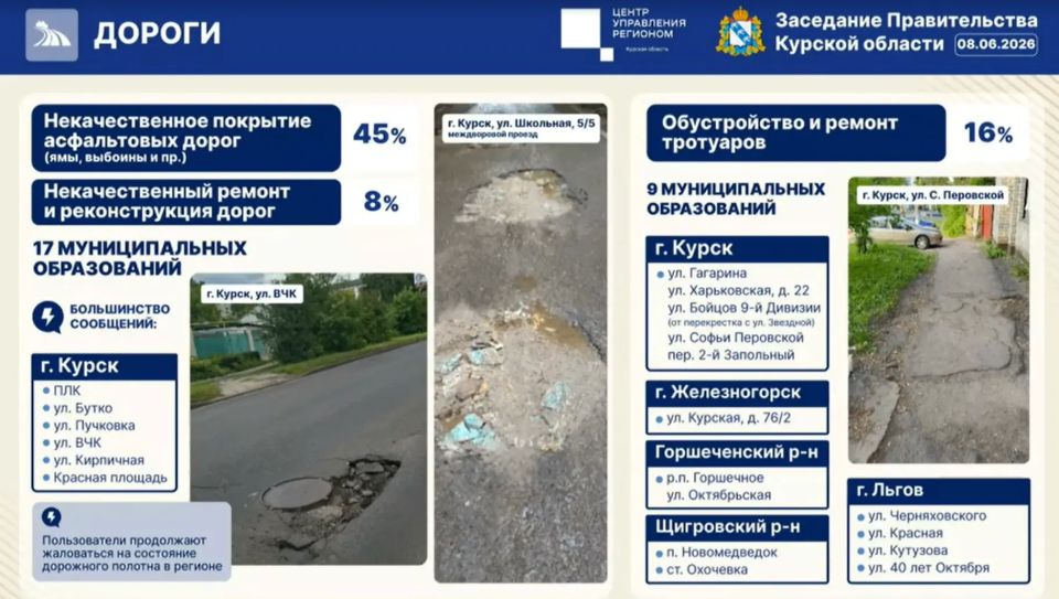 На дороги, ЖКХ и благоустройств чаще всего жаловались куряне за неделю На дороги, ЖКХ и благоустройств чаще всего жаловались куряне за неделю