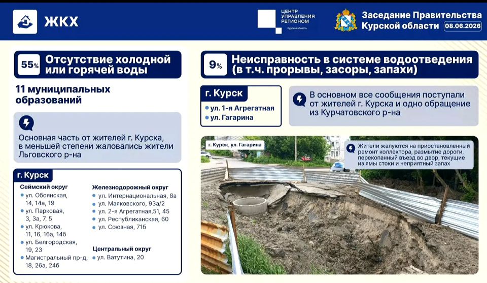 На дороги, ЖКХ и благоустройств чаще всего жаловались куряне за неделю На дороги, ЖКХ и благоустройств чаще всего жаловались куряне за неделю