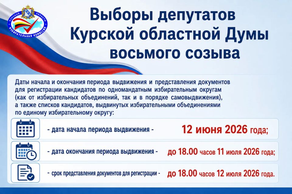 О сроках выдвижения и регистрации кандидатов