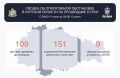В Курске БПЛА повредили шесть авто, два фасада и гараж