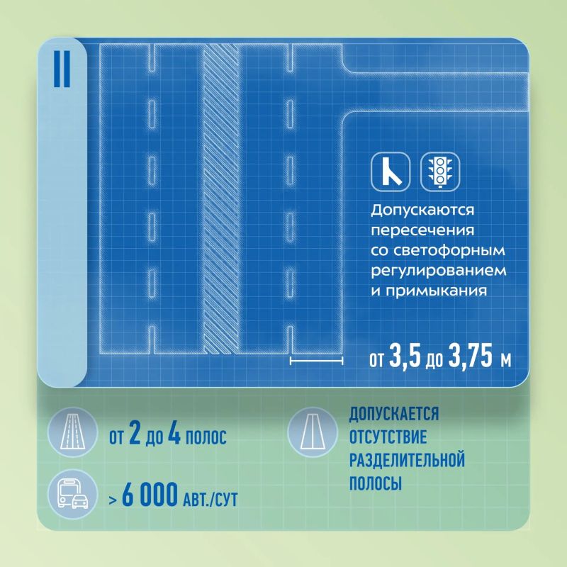 Чем отличается трасса от обычной дороги у дома? Всё дело в технической категории Чем отличается трасса от обычной дороги у дома? Всё дело в технической категории