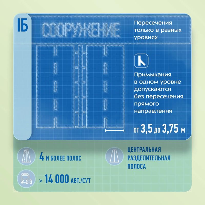 Чем отличается трасса от обычной дороги у дома? Всё дело в технической категории Чем отличается трасса от обычной дороги у дома? Всё дело в технической категории