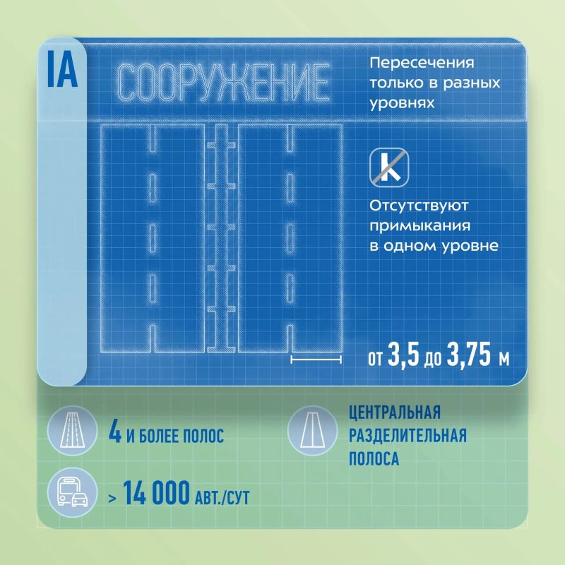 Чем отличается трасса от обычной дороги у дома? Всё дело в технической категории Чем отличается трасса от обычной дороги у дома? Всё дело в технической категории