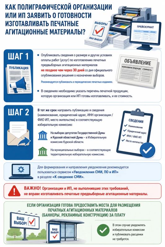 Избирком разъясняет: условия участия СМИ и полиграфических организаций, ИП в предвыборной агитации Избирком разъясняет: условия участия СМИ и полиграфических организаций, ИП в предвыборной агитации