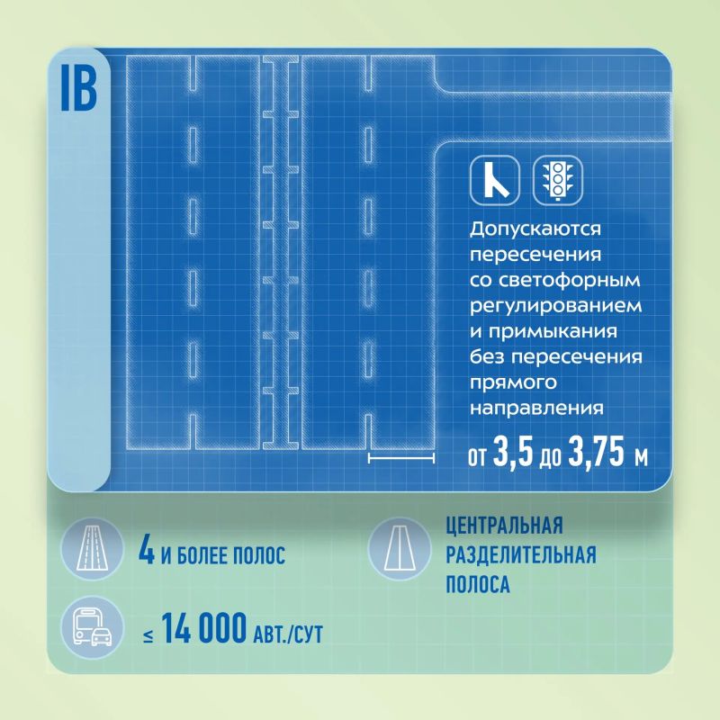 Чем отличается трасса от обычной дороги у дома? Всё дело в технической категории Чем отличается трасса от обычной дороги у дома? Всё дело в технической категории