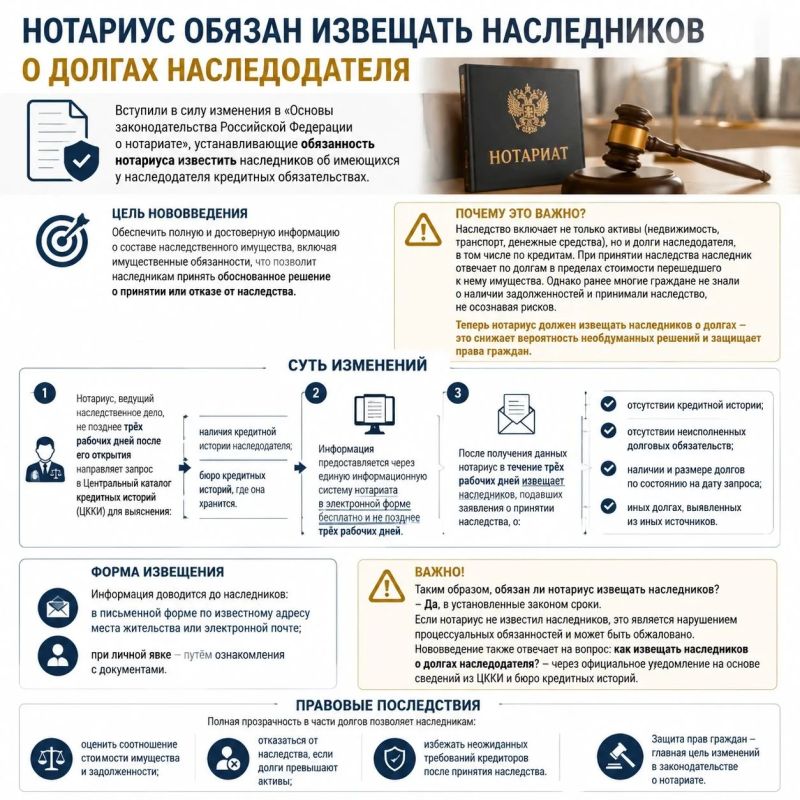 Нотариус обязан извещать наследников о долгах наследодателя!