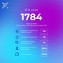 Всего за прошедшую неделю на «горячую линию» 122 поступило 1784 обращения