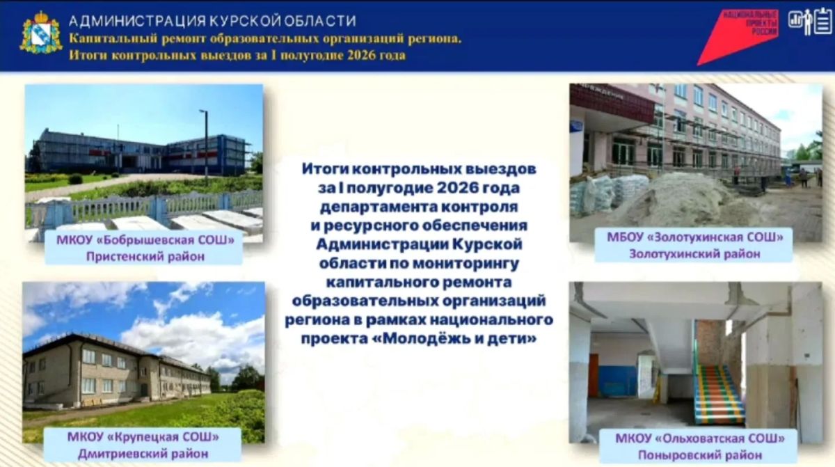 В Курской области капитально ремонтируют 26 школ по нацпроекту «Молодёжь и дети»