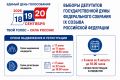 О сроках выдвижения и регистрации кандидатов