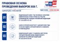 ��� 2026 - ��� �������� �������, ������������ ����� ��������� ������������ ������: