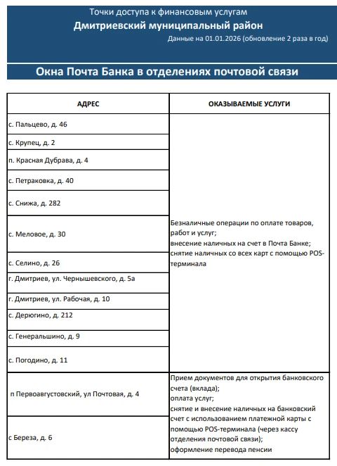 Делимся информацией о точках доступа к финансовым услугам, расположенных в Дмитриевском районе (подробнее в карточках) Делимся информацией о точках доступа к финансовым услугам, расположенных в Дмитриевском районе (подробнее в карточках)