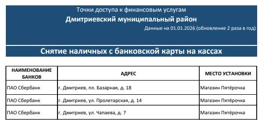 Делимся информацией о точках доступа к финансовым услугам, расположенных в Дмитриевском районе (подробнее в карточках) Делимся информацией о точках доступа к финансовым услугам, расположенных в Дмитриевском районе (подробнее в карточках)