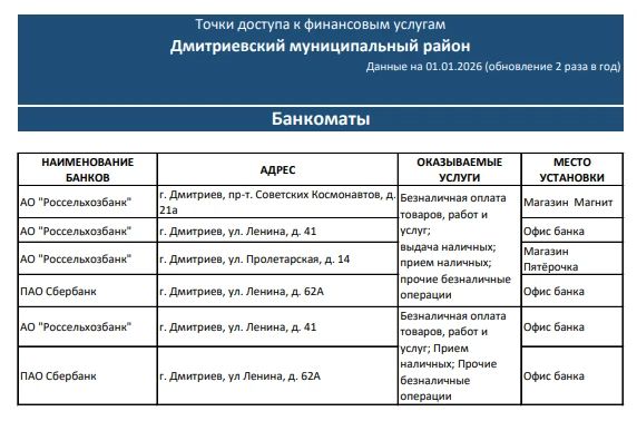 Делимся информацией о точках доступа к финансовым услугам, расположенных в Дмитриевском районе (подробнее в карточках) Делимся информацией о точках доступа к финансовым услугам, расположенных в Дмитриевском районе (подробнее в карточках)