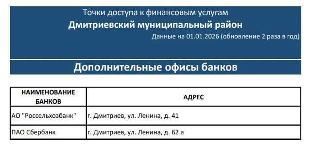 Делимся информацией о точках доступа к финансовым услугам, расположенных в Дмитриевском районе (подробнее в карточках)