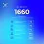 Всего за прошедшую неделю на «горячую линию» 122 поступило 1660 обращений