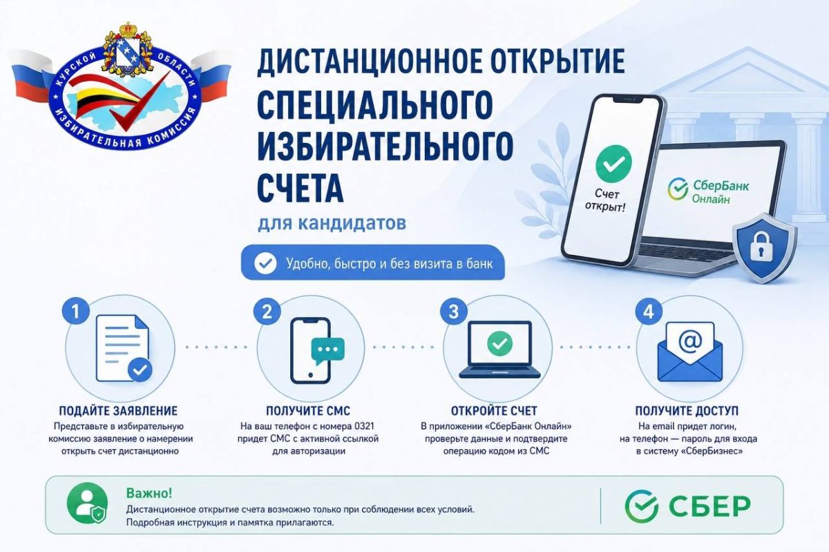 Дистанционное открытие специального избирательного счета: инструкция для кандидатов