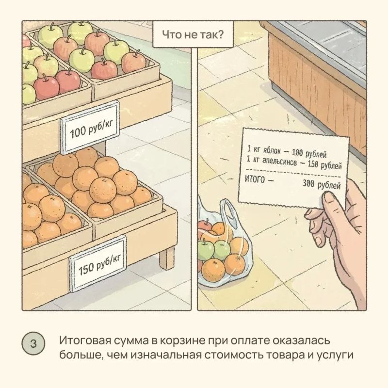 Что такое скрытые страховки и как их обнаружить Что такое скрытые страховки и как их обнаружить